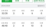 包含国米队技高一筹，稳坐联赛榜首的词条