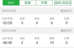 包含国米队技高一筹，稳坐联赛榜首的词条